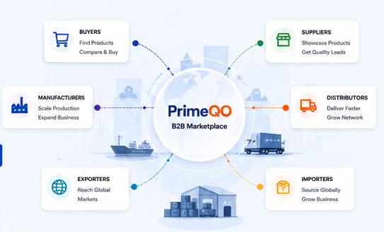 PrimeQO B2B Marketplace network